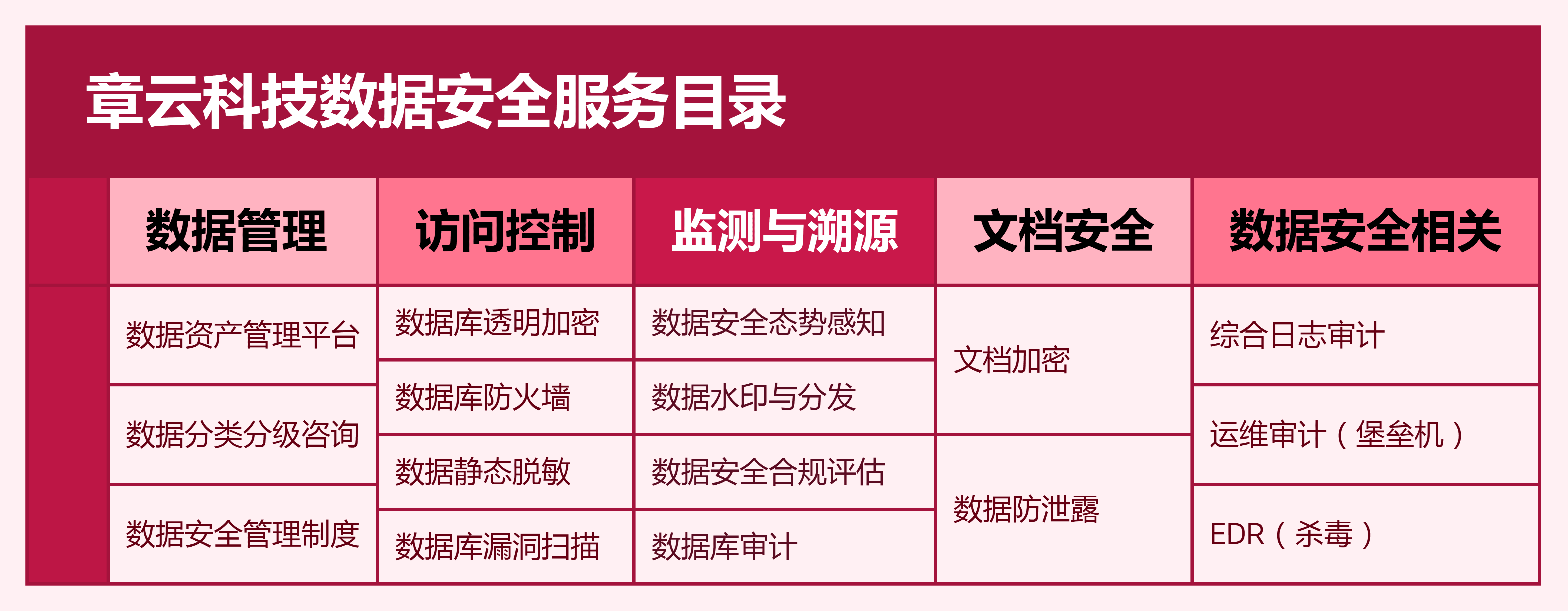 数据安全